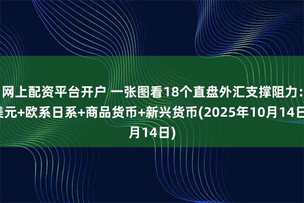 网上配资平台开户 一张图看18个直盘外汇支撑阻力：美元+欧系日系+商品货币+新兴货币(2025年10月14日)